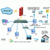文件加密模块解决方案-优盾加密软件（图）
