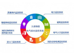 北京城市Acrel-5000E型电气综合监控系统平台