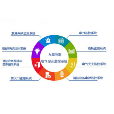 北京城市Acrel-5000E型电气综合监控系统平台