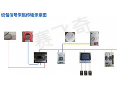 电气火灾监控系统 电气火灾监控系统平台 上海电气火灾监控系统