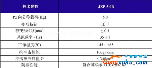 JZP-5.0B摩擦阻尼隔振器-载荷图.jpg