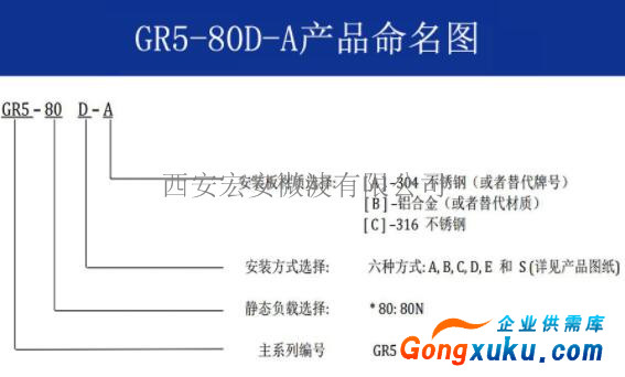 GR5-80D-A命名图.jpg