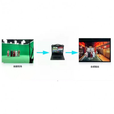 北京天洋创视XTS-570真三维虚拟演播室系统