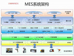 鴻宇汽車MES系統解決方案