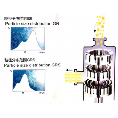江苏思峻供应改进型高速分散设备均质设备乳化设备GR/GRS