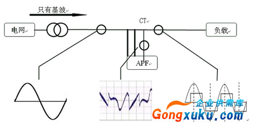 APF 4L有源电力滤波器(图1)