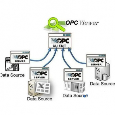 麦杰OPC数据接口软件，电厂、化工厂dcs接口软件数据采集